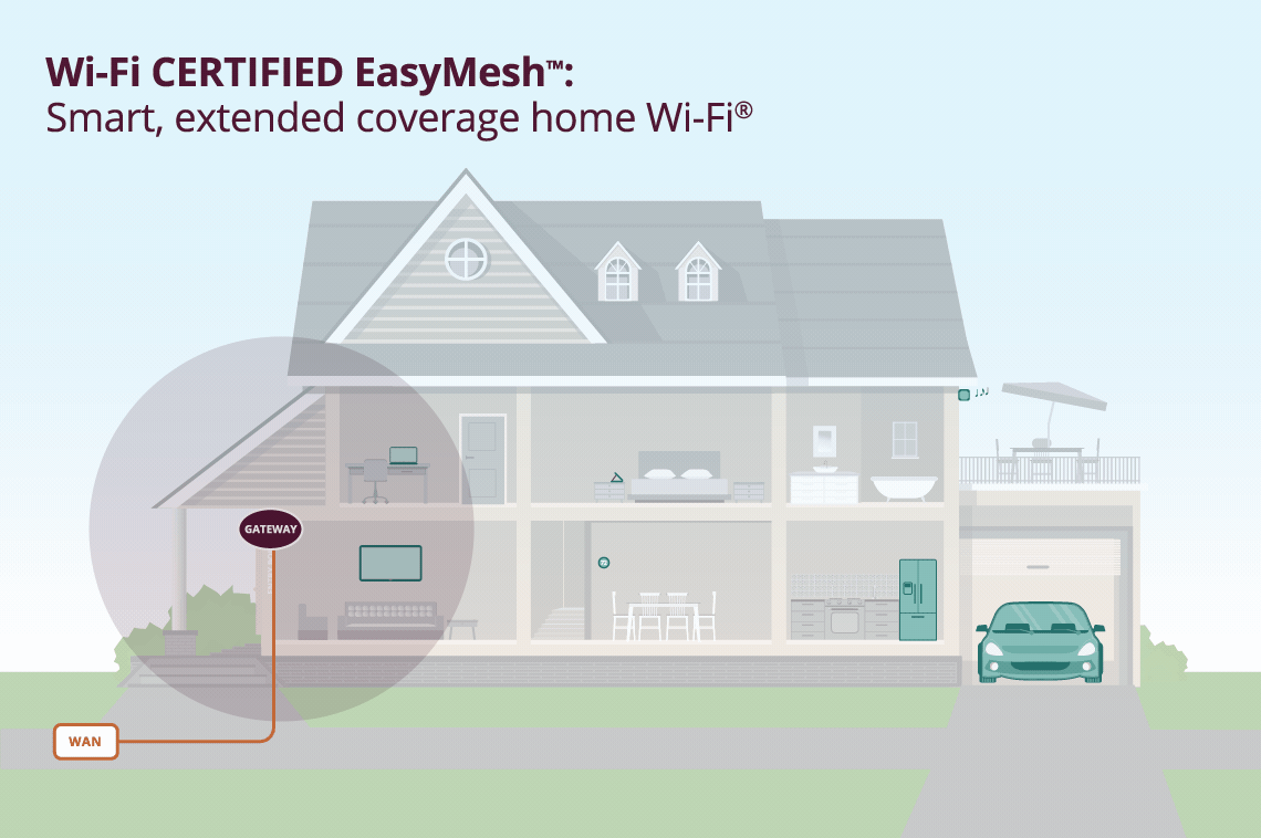 Easy Mesh Easy Mesh