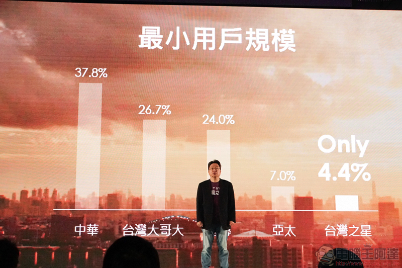 台灣之星宣布啟動 5G 實驗網 ,開台後已達成多項里程碑 - 電腦王阿達 台灣之星宣布啟動 5G 實驗網 ,開台後已達成多項里程碑 - 電腦王阿達