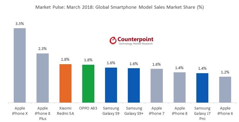 Best-Selling-Model-March-2018.jpg Best Selling Model March 2018