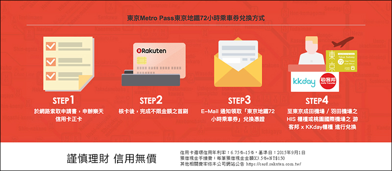 樂天信用卡 推新戶首刷送東京地鐵 3 日乘車券活動 - 電腦王阿達 樂天信用卡 推新戶首刷送東京地鐵 3 日乘車券活動 - 電腦王阿達