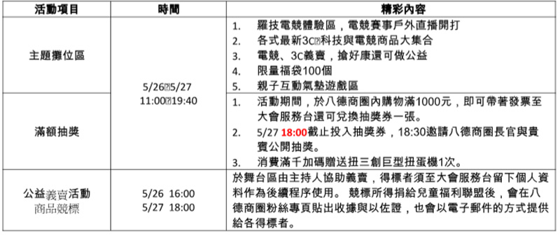 台北 八德封街 , 玩樂電競派對還有眾多好康等你拿 - 電腦王阿達 台北 八德封街 , 玩樂電競派對還有眾多好康等你拿 - 電腦王阿達