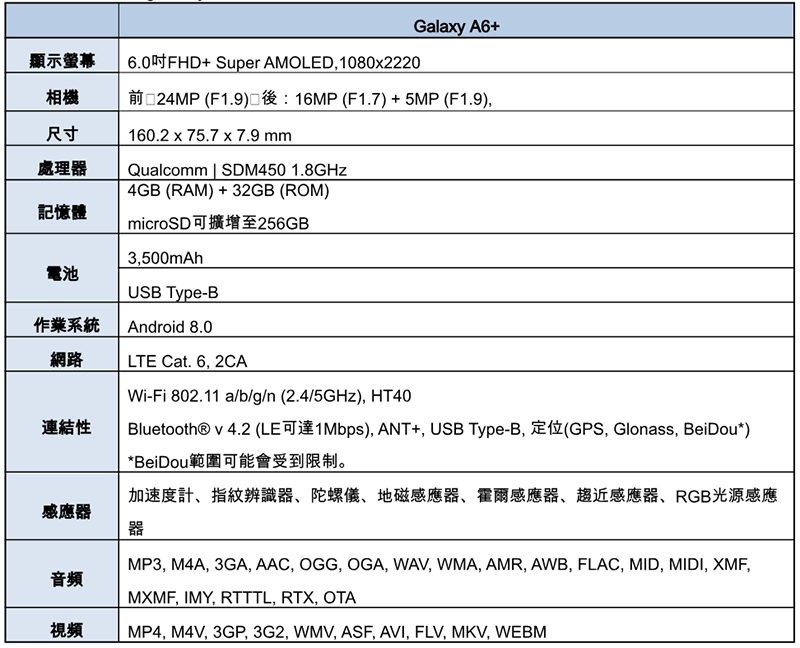 三星美拍奇機 Galaxy A6+ 在台登場:大光圈、雙鏡頭、前置三段鎂光燈都給你啦! - 電腦王阿達 三星美拍奇機 Galaxy A6+ 在台登場:大光圈、雙鏡頭、前置三段鎂光燈都給你啦! - 電腦王阿達