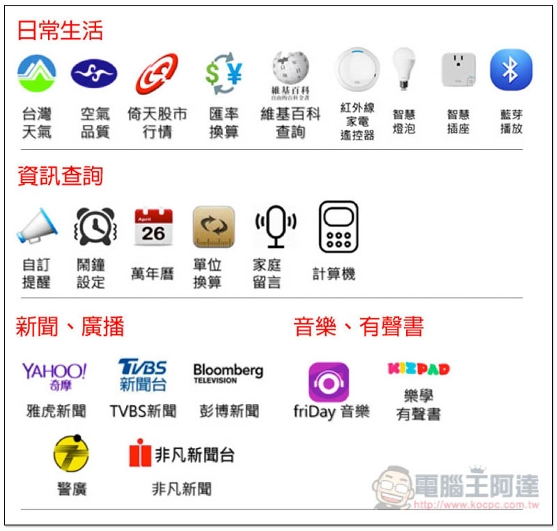 遠傳問問智慧音箱 開箱、評測 支援中文語音、在地化、外型時尚且高音質表現 - 電腦王阿達 遠傳問問智慧音箱 開箱、評測 支援中文語音、在地化、外型時尚且高音質表現 - 電腦王阿達