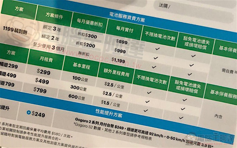 【獨家】新車就叫 Gogoro S2?新的「 1199 騎到飽 」方案同時推出 (綁約只要 NT$899!) - 電腦王阿達 【獨家】新車就叫 Gogoro S2?新的「 1199 騎到飽 」方案同時推出 (綁約只要 NT$899!) - 電腦王阿達