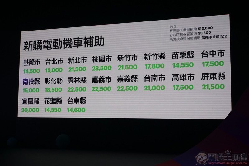 Gogoro S2 發表會重點整理:Gogoro 2 Delight、Gogoro S2 與超殺吃到飽方案登場 - 電腦王阿達 Gogoro S2 發表會重點整理:Gogoro 2 Delight、Gogoro S2 與超殺吃到飽方案登場 - 電腦王阿達