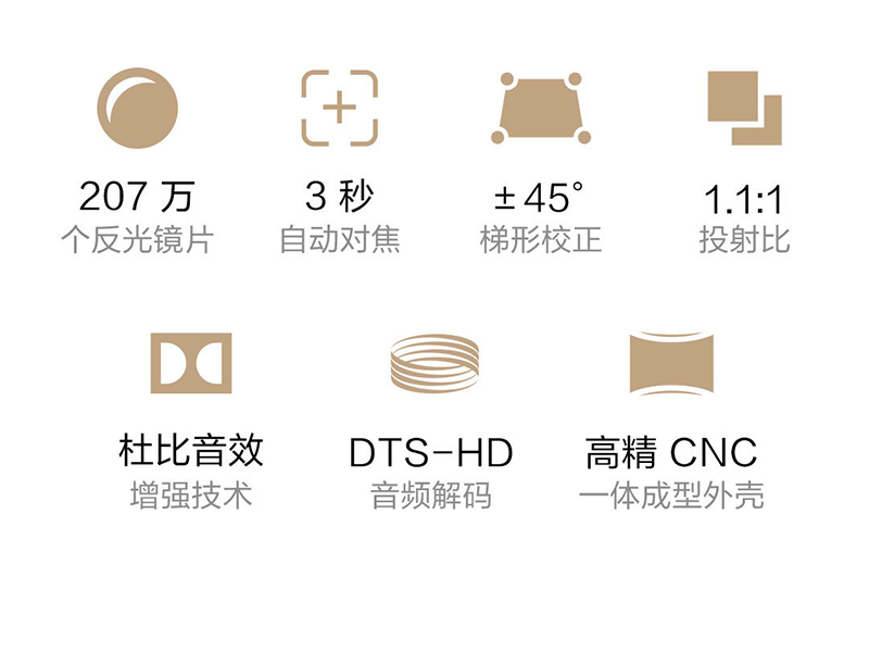 小米本家 米家投影儀 6/1 開賣,外型方正價格美 - 電腦王阿達 小米本家 米家投影儀 6/1 開賣,外型方正價格美 - 電腦王阿達