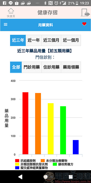 《 健保快易通 》換發健保卡超便利,還能查詢個人醫療、用藥與投保記錄 - 電腦王阿達 《 健保快易通 》換發健保卡超便利,還能查詢個人醫療、用藥與投保記錄 - 電腦王阿達