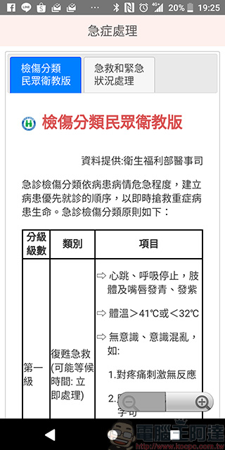 《 健保快易通 》換發健保卡超便利,還能查詢個人醫療、用藥與投保記錄 - 電腦王阿達 《 健保快易通 》換發健保卡超便利,還能查詢個人醫療、用藥與投保記錄 - 電腦王阿達