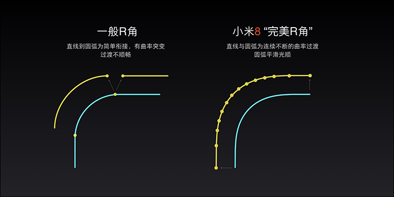 小米 8 周年 代表作: 小米 8 、 小米 8 探索版 正式登場! - 電腦王阿達 小米 8 周年 代表作: 小米 8 、 小米 8 探索版 正式登場! - 電腦王阿達