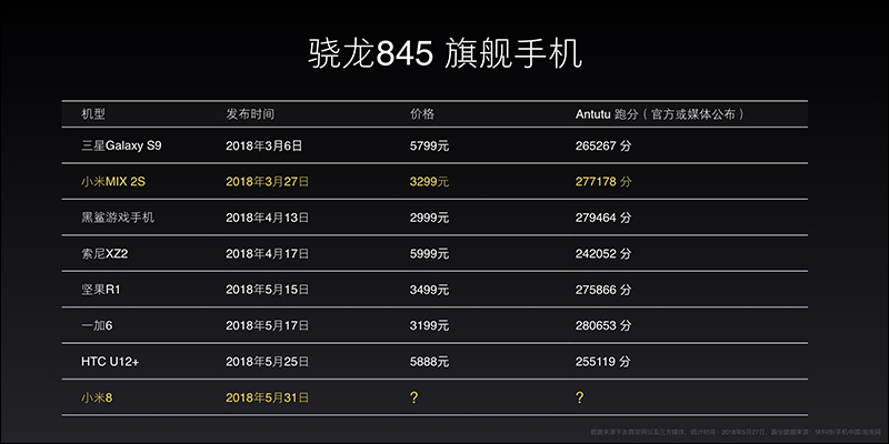 小米 8 周年 代表作: 小米 8 、 小米 8 探索版 正式登場! - 電腦王阿達 小米 8 周年 代表作: 小米 8 、 小米 8 探索版 正式登場! - 電腦王阿達