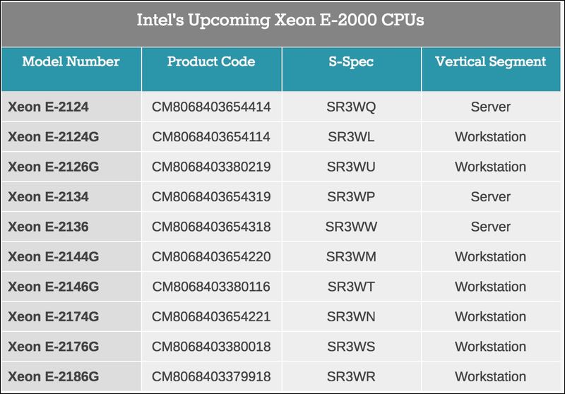 Xeon E-2000 Xeon E-2000