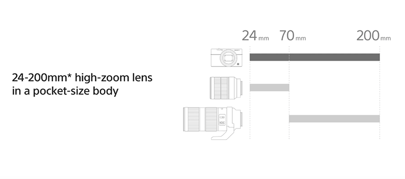 SONY RX100 VI 在台推出 ,拍得更遠訂價也持續向上 - 電腦王阿達 SONY RX100 VI 在台推出 ,拍得更遠訂價也持續向上 - 電腦王阿達