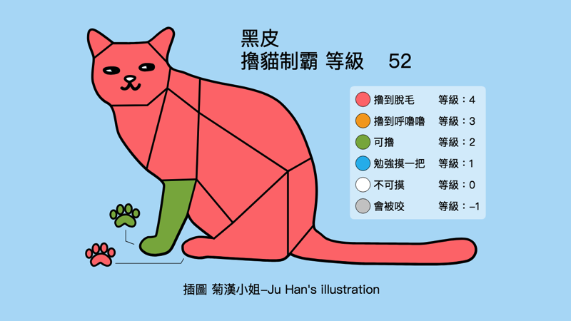 cat.png Cat