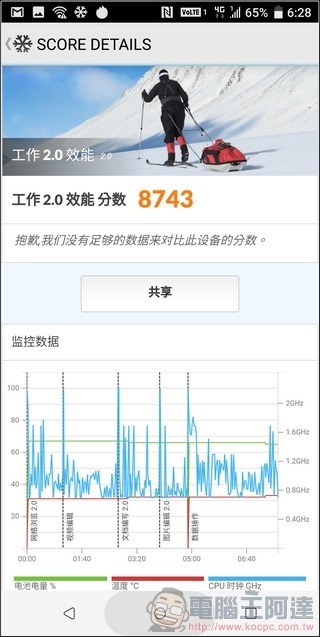 HTC U12+ 效能測試 - 05 HTC U12+ 效能測試 - 05