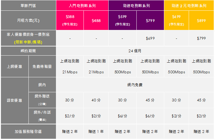 台灣之星「 加值隨你選 」方案,月付 388 加值服務免費用月月隨心換 - 電腦王阿達 台灣之星「 加值隨你選 」方案,月付 388 加值服務免費用月月隨心換 - 電腦王阿達