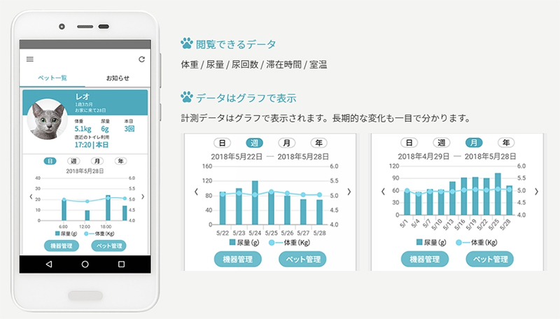 SHARP 進軍寵物市場在日推出 IoT 貓砂盆,控管主子們的排泄狀況 - 電腦王阿達 SHARP 進軍寵物市場在日推出 IoT 貓砂盆,控管主子們的排泄狀況 - 電腦王阿達
