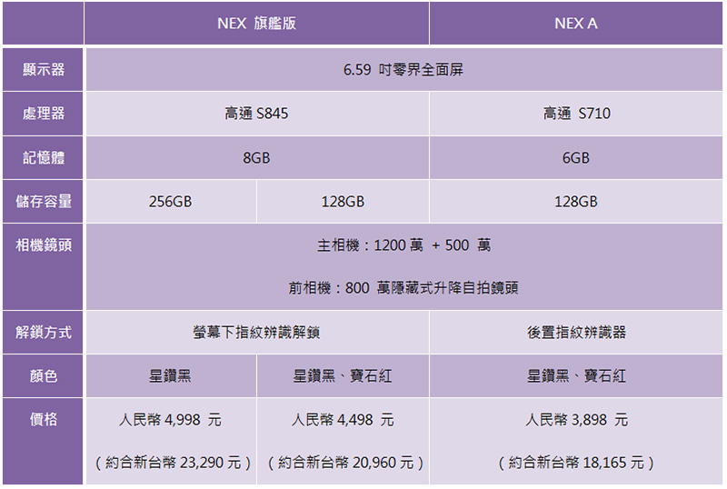 VIVO NEX 帶著升降式前鏡頭正式發表,眾所矚目的滿滿黑科技 - 電腦王阿達 VIVO NEX 帶著升降式前鏡頭正式發表,眾所矚目的滿滿黑科技 - 電腦王阿達