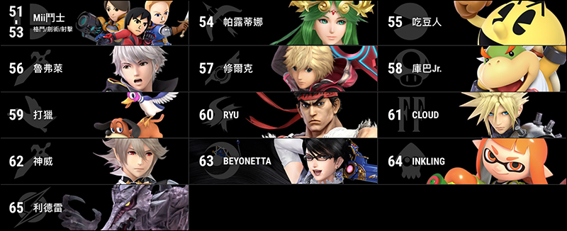 任天堂 E3 展發表《超級瑪利歐派對》等多款 Switch 遊戲,並公布中文化及發售日 - 電腦王阿達 任天堂 E3 展發表《超級瑪利歐派對》等多款 Switch 遊戲,並公布中文化及發售日 - 電腦王阿達