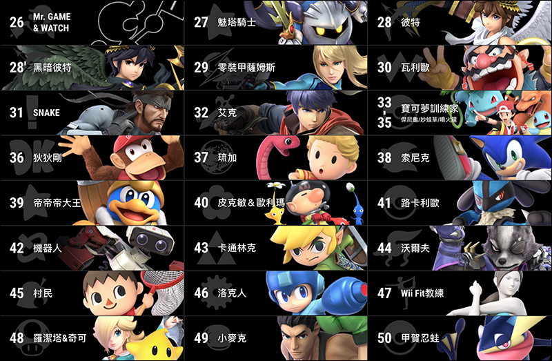 任天堂 E3 展發表《超級瑪利歐派對》等多款 Switch 遊戲,並公布中文化及發售日 - 電腦王阿達 任天堂 E3 展發表《超級瑪利歐派對》等多款 Switch 遊戲,並公布中文化及發售日 - 電腦王阿達