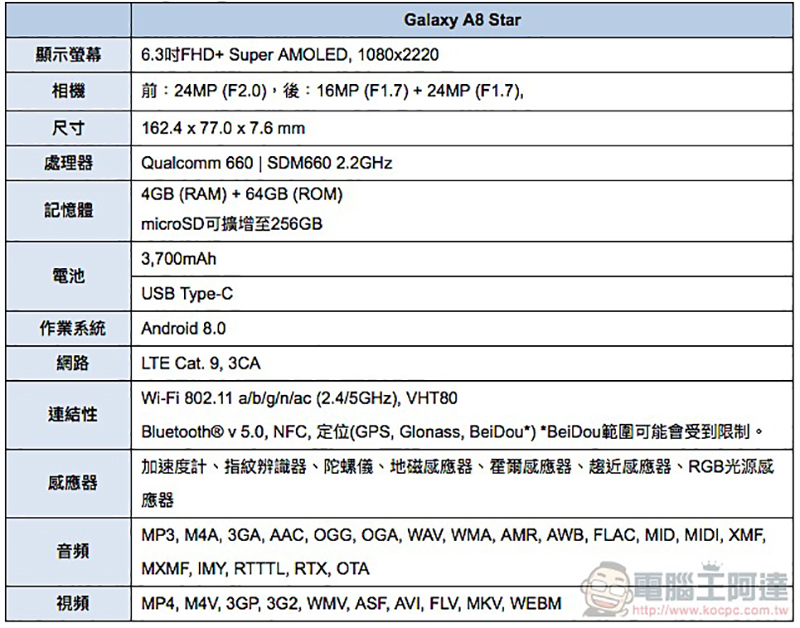 三星 Galaxy A8 Star 「智慧美顏」美拍奇機在台推出，系列首度搭載 6 吋以上大螢幕！ - 電腦王阿達