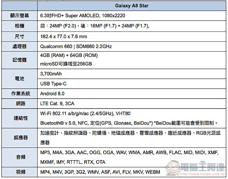 三星 Galaxy A8 Star 「智慧美顏」美拍奇機在台推出,系列首度搭載 6 吋以上大螢幕! - 電腦王阿達 三星 Galaxy A8 Star 「智慧美顏」美拍奇機在台推出,系列首度搭載 6 吋以上大螢幕! - 電腦王阿達