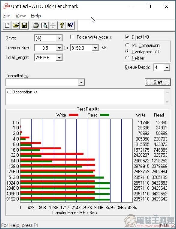 2018-06-16 01_28_37-Untitled - ATTO Disk Benchmark 2018-06-16 01_28_37-Untitled - ATTO Disk Benchmark
