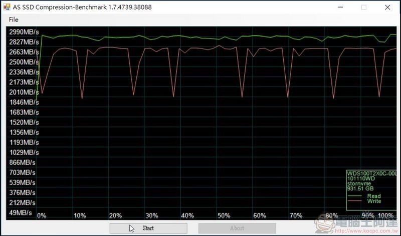 2018-06-16 01_16_04-AS SSD Compression-Benchmark 1.7.4739.38088 2018-06-16 01_16_04-AS SSD Compression-Benchmark 1.7.4739.38088
