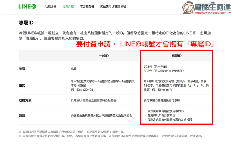 小心! 免費 LINE 貼圖 騙局 ,教你如何迅速破解真偽 - 電腦王阿達 小心! 免費 LINE 貼圖 騙局 ,教你如何迅速破解真偽 - 電腦王阿達