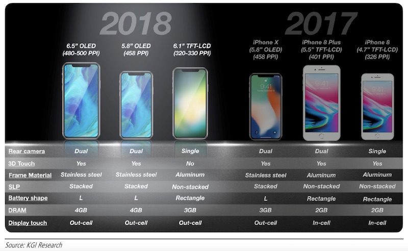 Iphones 2018 kgi 800x492