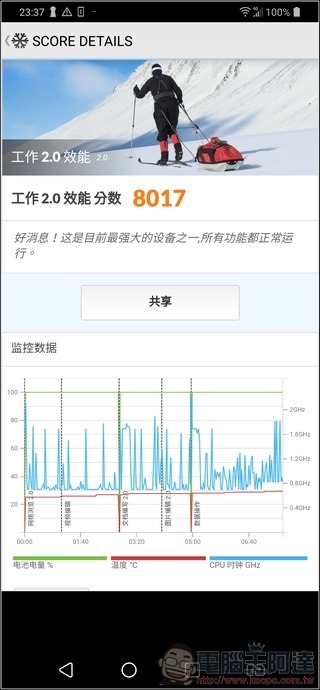 LG G7+ ThinQ 效能測試 - 04 LG G7+ ThinQ 效能測試 - 04
