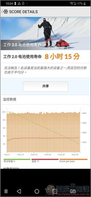 LG G7+ ThinQ 效能測試 - 09 LG G7+ ThinQ 效能測試 - 09