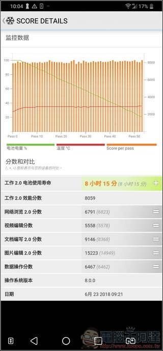 LG G7+ ThinQ 效能測試 -10 LG G7+ ThinQ 效能測試 -10