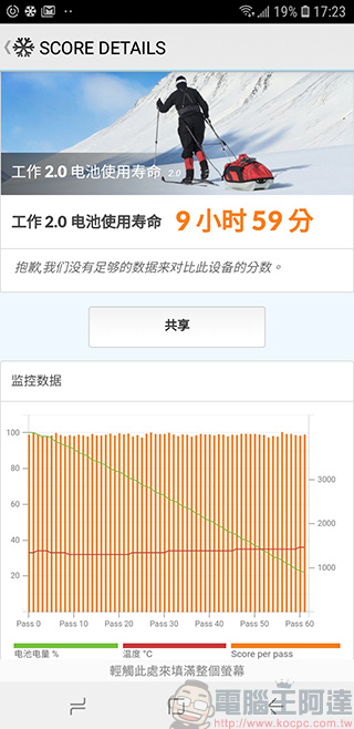 Samsung Galaxy J6 實拍實測 , 行動攝手的入門機種首選 - 電腦王阿達 Samsung Galaxy J6 實拍實測 , 行動攝手的入門機種首選 - 電腦王阿達