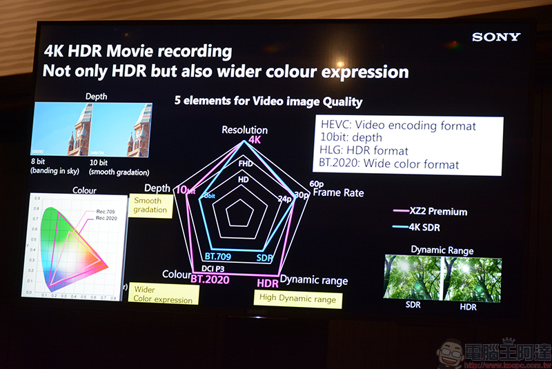 Sony Xperia XZ3 帶來更強大的肖像自拍模式，拍照功能畫質細緻度再升級 - 電腦王阿達