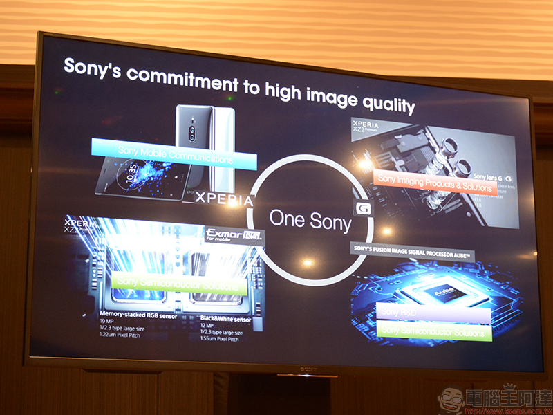 Sony Xperia XZ2 Premium 超高感光雙鏡頭相機原理剖析與夜間實拍 - 電腦王阿達 Sony Xperia XZ2 Premium 超高感光雙鏡頭相機原理剖析與夜間實拍 - 電腦王阿達
