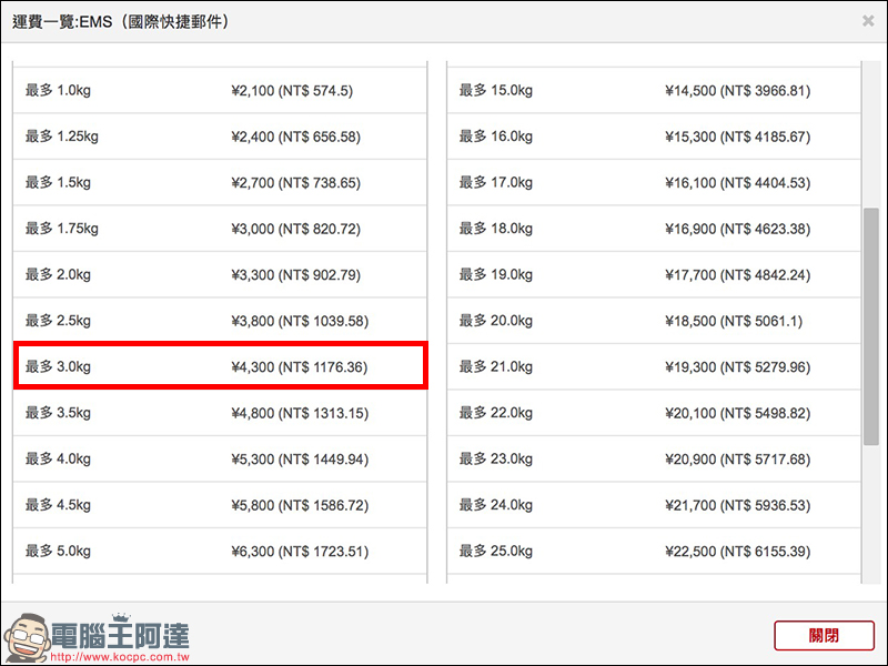 日本樂天市場 推出單筆訂單滿額,可享 3公斤免運費優惠活動 - 電腦王阿達 日本樂天市場 推出單筆訂單滿額,可享 3公斤免運費優惠活動 - 電腦王阿達