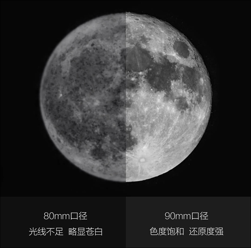 小米生態鏈極蜂天文望遠鏡 發表,可連接手機進行拍攝 - 電腦王阿達 小米生態鏈極蜂天文望遠鏡 發表,可連接手機進行拍攝 - 電腦王阿達