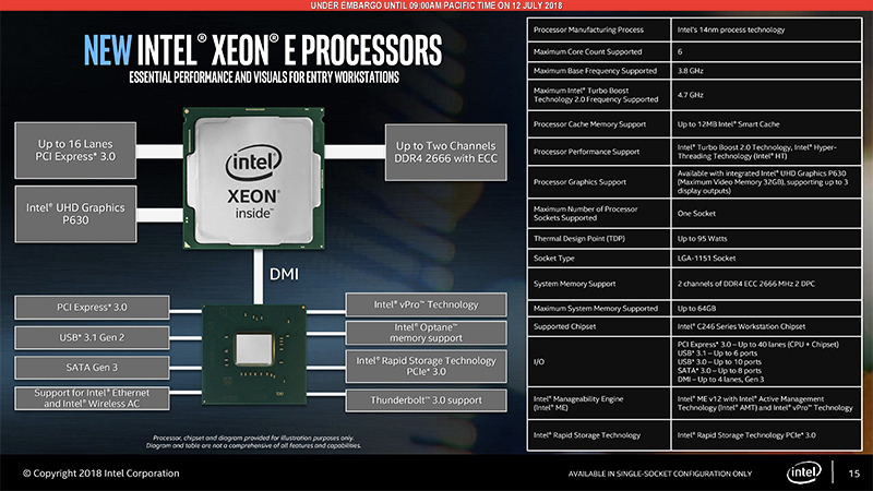 Intel Xeon E-2100 入門工作站處理器新系列推出,更強大的效能讓專業工作如虎添翼 - 電腦王阿達 Intel Xeon E-2100 入門工作站處理器新系列推出,更強大的效能讓專業工作如虎添翼 - 電腦王阿達