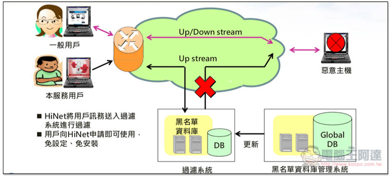 螢幕快照 2018-07-22 下午5.03.05.jpg 螢幕快照 2018 07 22 下午5 03 05