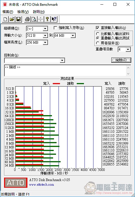 ROG Zephyrus M GM501 開箱 評測:搭載 GPU 切換機能的進化版電競筆電 - 電腦王阿達 ROG Zephyrus M GM501 開箱 評測:搭載 GPU 切換機能的進化版電競筆電 - 電腦王阿達