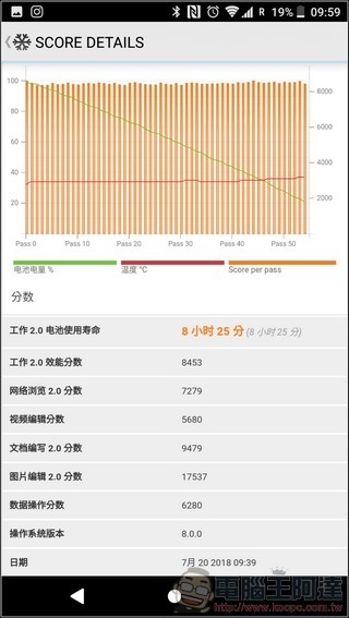 Sony Xperia XZ2 Premium 效能測試 -11 Sony Xperia XZ2 Premium 效能測試 -11