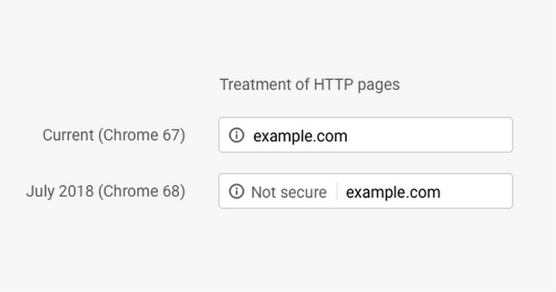 Chrome 68 Chrome 68