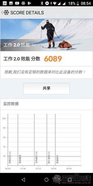 ASUS ZenFone Max Pro 開箱 、評測、評價 性能電力怪獸當之無愧 - 電腦王阿達 ASUS ZenFone Max Pro 開箱 、評測、評價 性能電力怪獸當之無愧 - 電腦王阿達