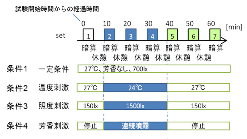 日本廠商開發 AI 攝影機連動空調系統 ,有人打瞌睡就降溫 - 電腦王阿達 日本廠商開發 AI 攝影機連動空調系統 ,有人打瞌睡就降溫 - 電腦王阿達
