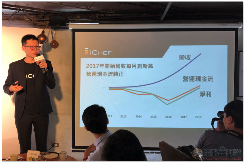 小資創業也能掌控客流! iCHEF 推出監測客流的最新利器「飛碟一號」 - 電腦王阿達 小資創業也能掌控客流! iCHEF 推出監測客流的最新利器「飛碟一號」 - 電腦王阿達
