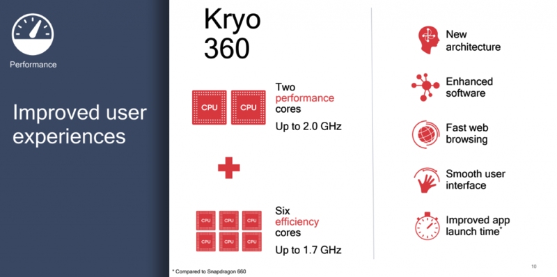 qualcomm-snapdragon-670-performance-1024x510.png Qualcomm snapdragon 670 performance 1024x510