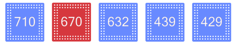 qualcomm-snapdragon-670-chips.png Qualcomm snapdragon 670 chips