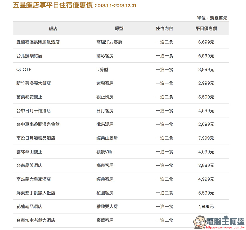 第一銀行 「 GLORY+ 世界卡 」 開箱使用心得,綁定 Apple Pay 消費享 10% 刷卡金回饋 - 電腦王阿達 第一銀行 「 GLORY+ 世界卡 」 開箱使用心得,綁定 Apple Pay 消費享 10% 刷卡金回饋 - 電腦王阿達