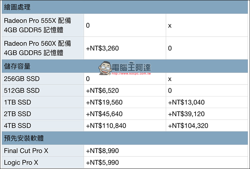 MacBook Pro 2018 通過台灣 NCC 認證,近期即將在台開賣! - 電腦王阿達 MacBook Pro 2018 通過台灣 NCC 認證,近期即將在台開賣! - 電腦王阿達