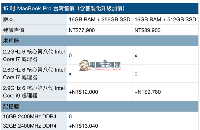 MacBook Pro 2018 通過台灣 NCC 認證,近期即將在台開賣! - 電腦王阿達 MacBook Pro 2018 通過台灣 NCC 認證,近期即將在台開賣! - 電腦王阿達